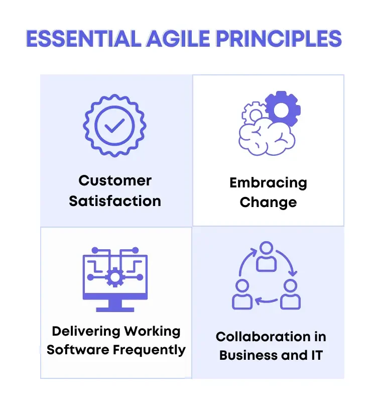 Essential Agile Principles