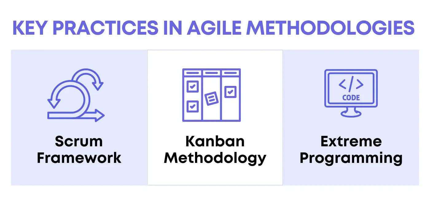 Mastering Agile Methodologies: A Guide for IT Project Management